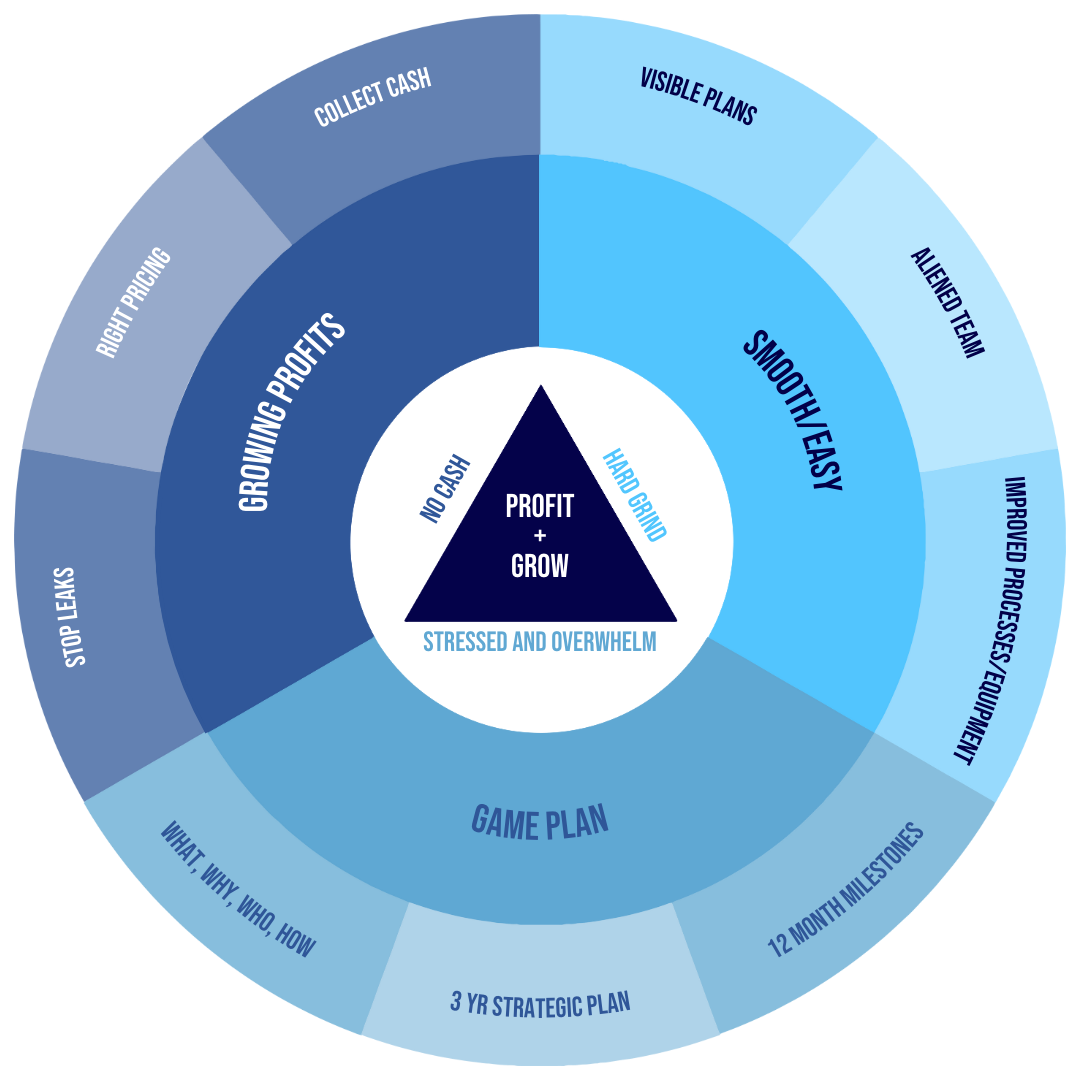 GraemeFitzgerald_TriangleModel_v3